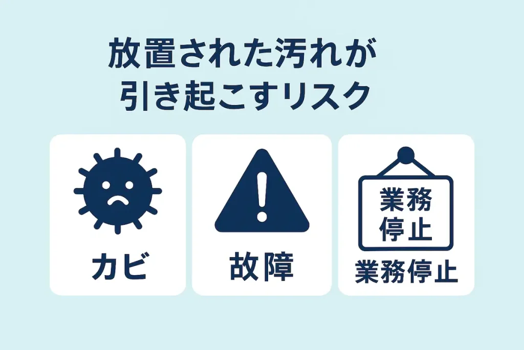 エアコン清掃を放置した場合の3つのリスク（カビ・故障・業務停止）を横長レイアウトで示す図解