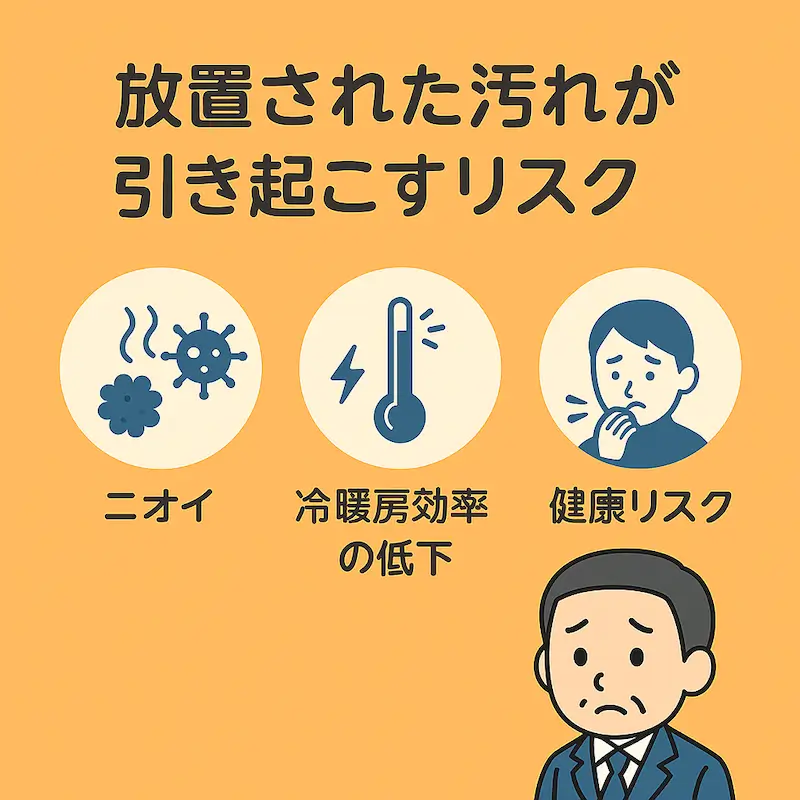 天井埋め込み型エアコンの汚れによるリスクを示すイラスト:ニオイ・冷暖房効率の低下・健康リスクと困った表情の人物