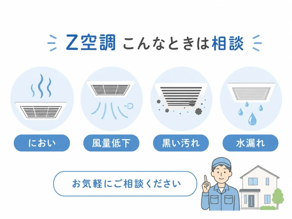 Z空調のにおいや風量低下、黒い汚れ、水漏れなど相談が必要な症状をまとめた案内画像