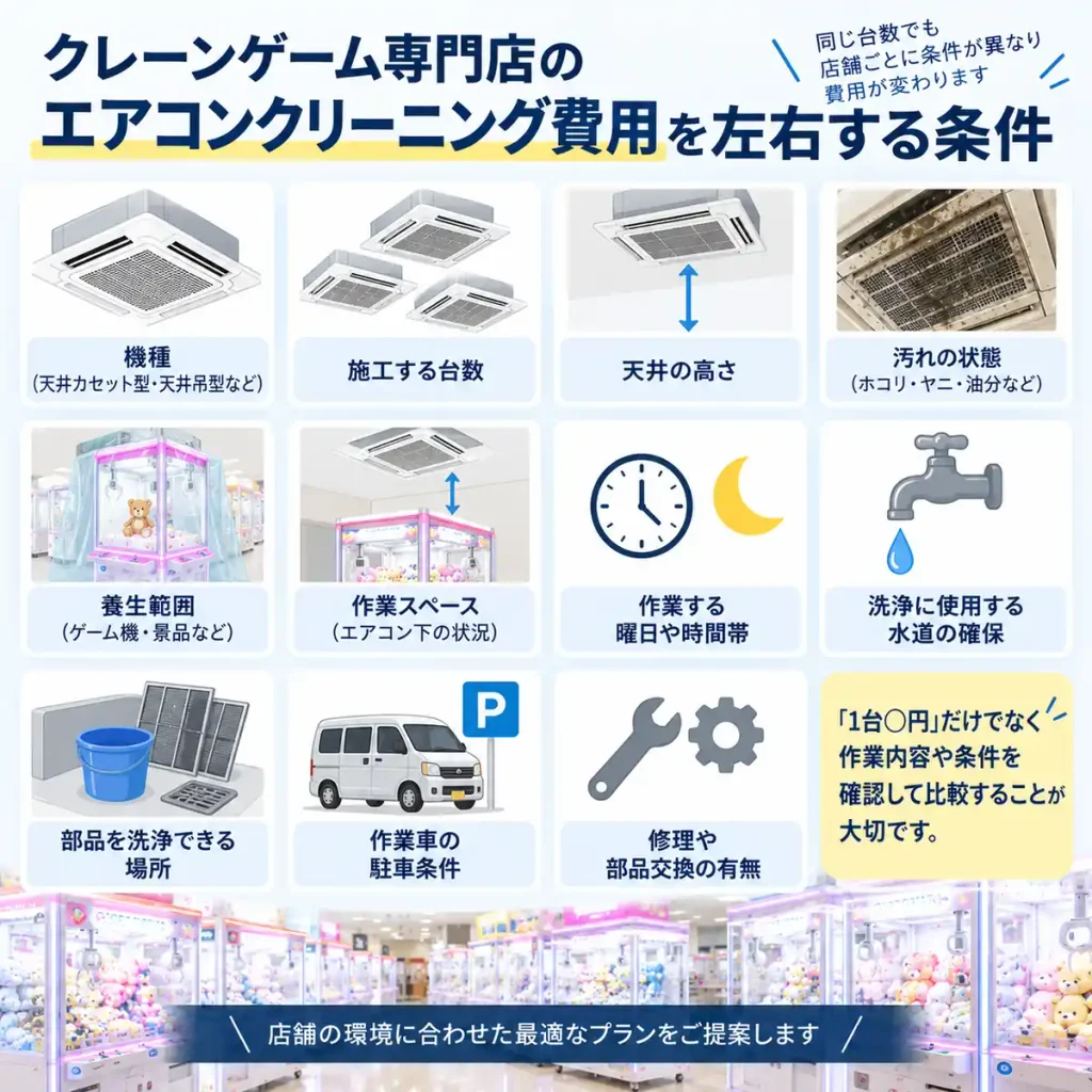 クレーンゲーム専門店の業務用エアコンクリーニング費用を左右する条件