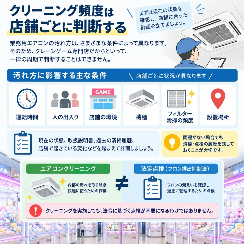 クレーンゲーム専門店の業務用エアコンクリーニング頻度を判断する条件