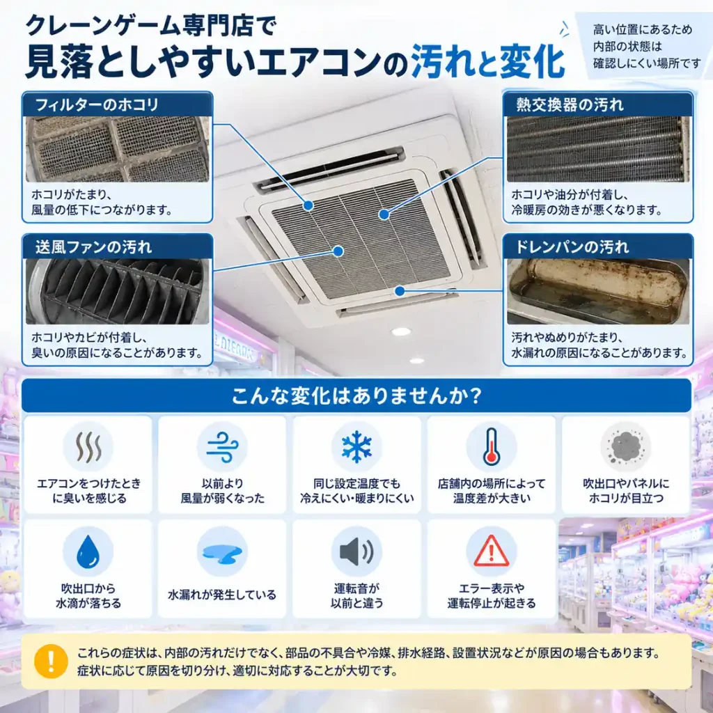 クレーンゲーム専門店の業務用エアコンに発生する汚れと不具合の症状